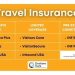 Insurance ytravelblog