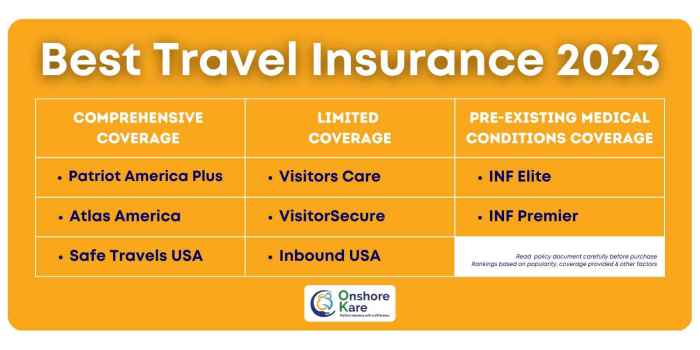 Insurance ytravelblog