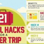 Travel hacks choose board vacation